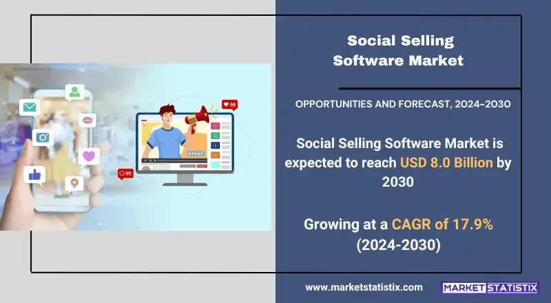 Social Selling Software Market Size, Share & Trends Analysis Report, Forecast Period, 2024-2030 Market Projections: Social Selling Software Trends