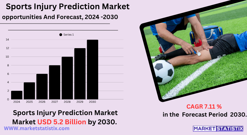 How Sports Injury Prediction Innovations are Changing the Industry