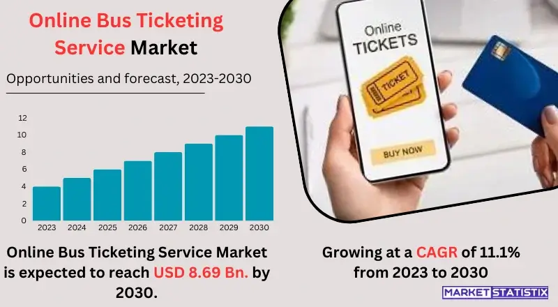 Online bus ticketing service platforms offering convenient and efficient booking options for travelers, including ticket selection, payment, and itinerary management through digital interfaces