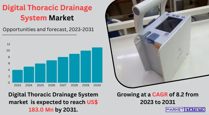 Digital thoracic drainage system used in medical procedures, featuring advanced technology for monitoring and managing chest drains effectively