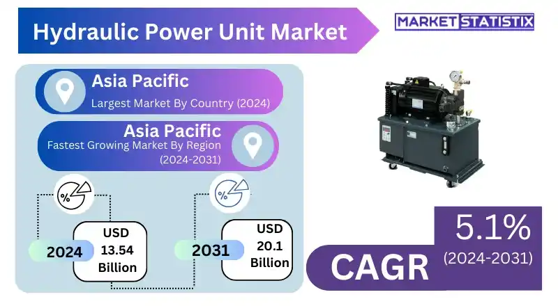 Table of contents for the Global Hydraulic Power Unit Market Size, Share & Trends Analysis Report, 2023-2031