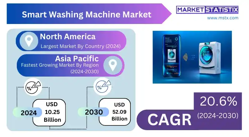 Cover page of the Global Smart Washing Machine Market - Industry Dynamics, Market Size, And Opportunity Forecast To 2030 report