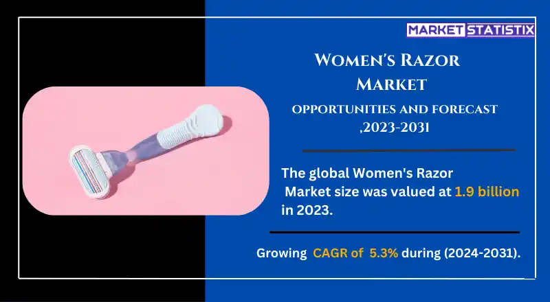 Consumer preferences for women's razors based on features and price