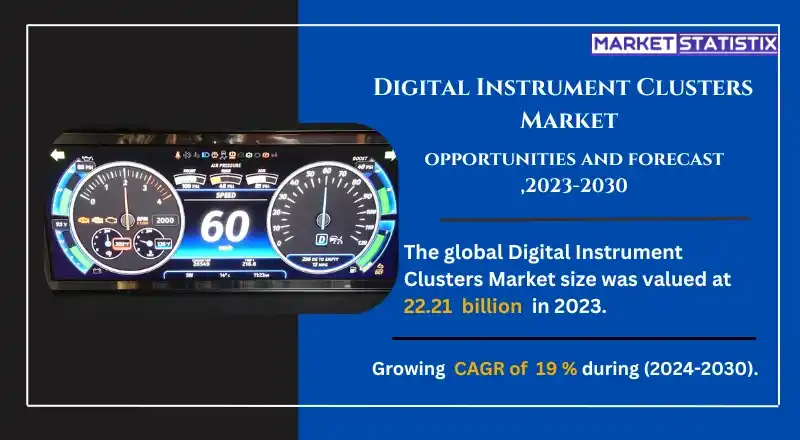 Digital instrument clusters used in luxury and electric vehicles