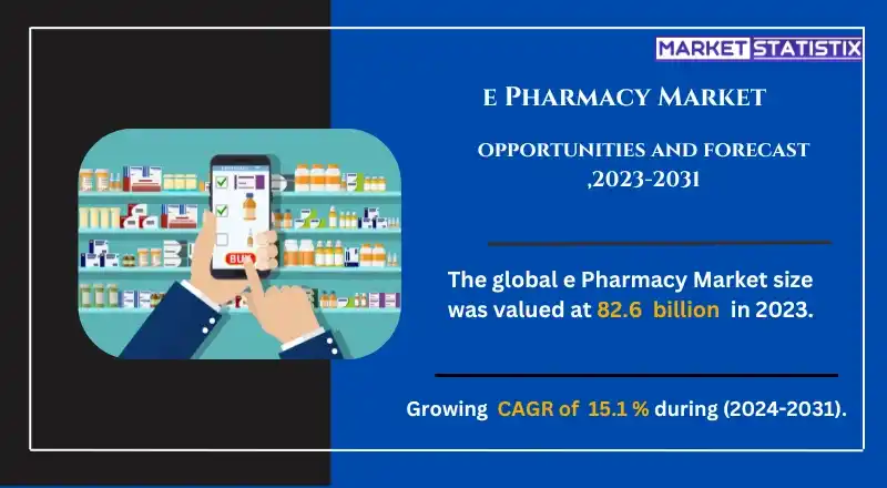 Online pharmacy website displaying prescription and over-the-counter medications