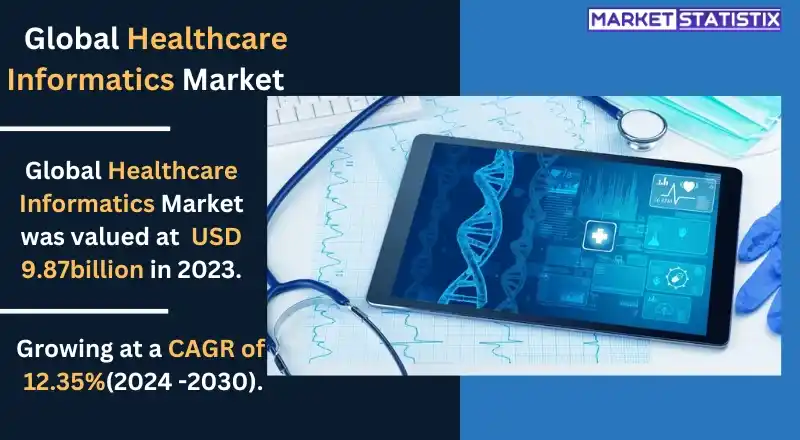 Healthcare informatics software displaying patient data on a computer