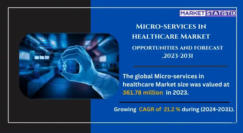 Micro-services applied in healthcare for patient management, data analytics, and billing systems