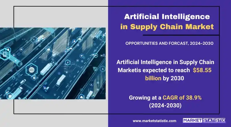 Artificial Intelligence in Supply Chain Market insights on growth, trends, and future projections