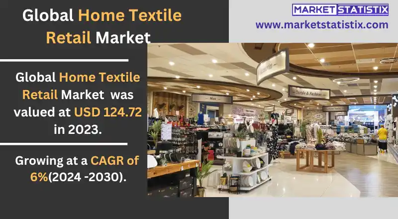 Retail store offering a variety of home textile products for interior design