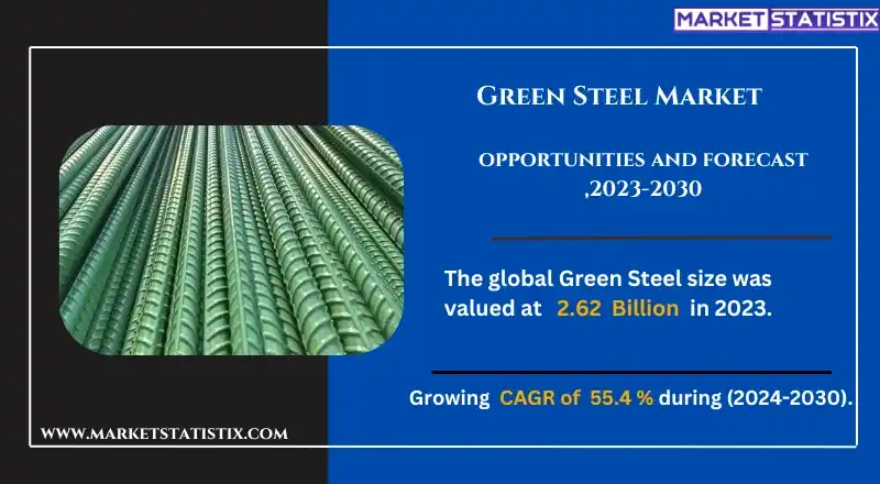 Green steel contributing to global sustainability and carbon neutrality goals