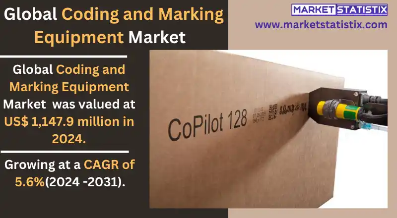 Global market trends for coding and marking equipment in packaging and logistics