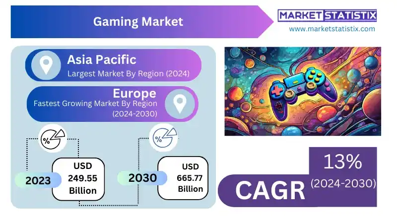 Infographic summarizing key drivers, trends, and challenges in the global gaming market