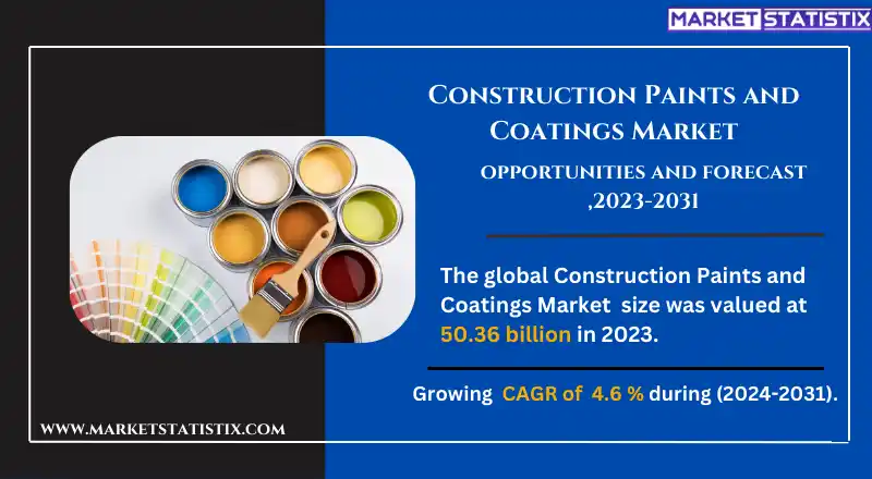 Paint and coating products designed for durability in the construction industry