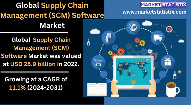 Business team using SCM software to monitor inventory and logistics