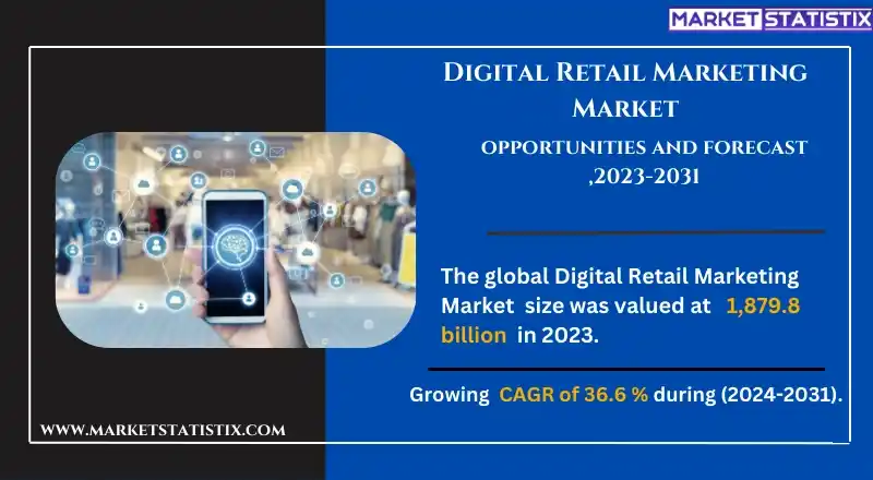 Digital retail marketing strategies including SEO, email campaigns, and social media advertising