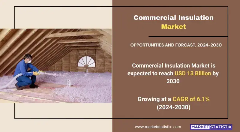 Growth trends in the commercial insulation market with a focus on thermal, acoustic, and eco-friendly materials