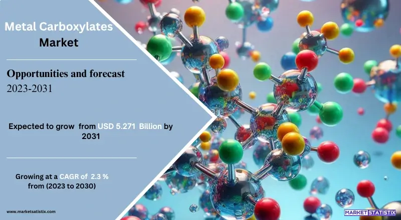 Representation of the Metal Carboxylates Market, highlighting applications in coatings, paints, lubricants, and industrial processes