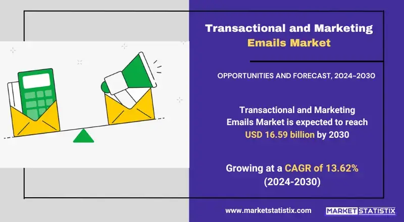 Transactional and Marketing Emails Market highlighting advanced technologies, industry growth, and fraud prevention strategies