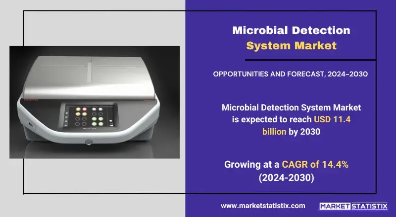 Microbial Detection System Market trends, growth analysis, and key developments