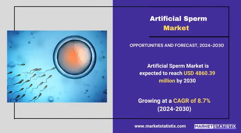 Artificial Sperm Market insights on growth, trends, and future projections