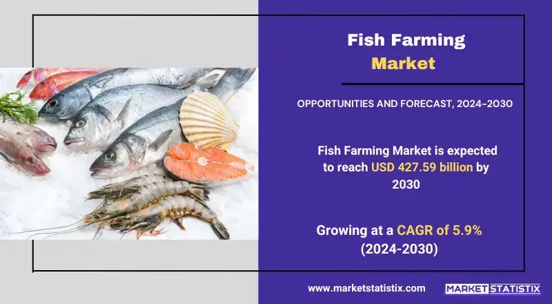 Fish Farming Market  insights on growth, trends, and future projections