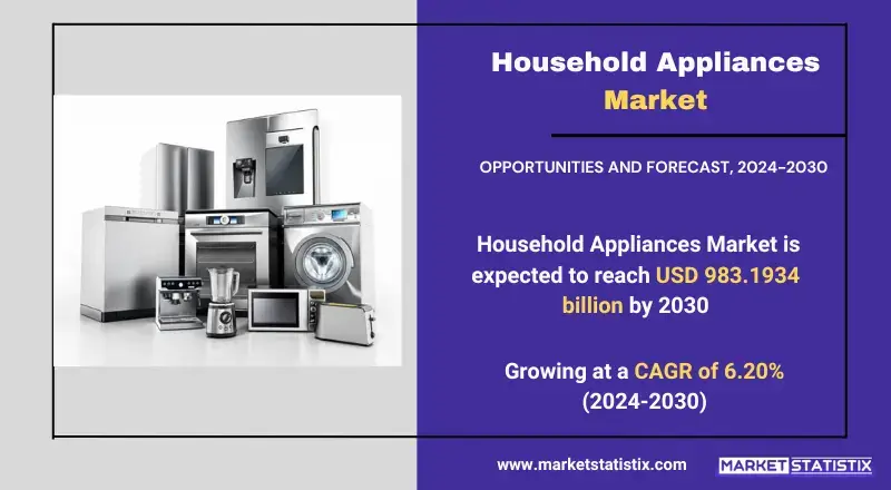 Household Appliances Market analysis and industry growth