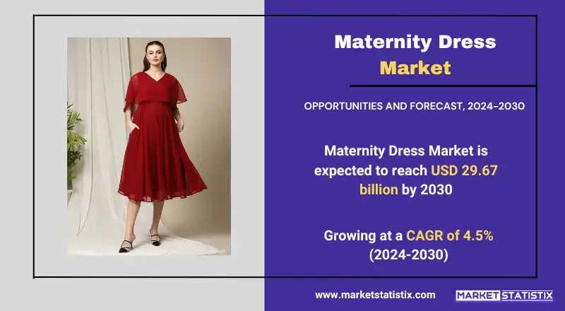 Maternity Dress Market , highlighting advanced technologies, industry growth, and fraud prevention strategies