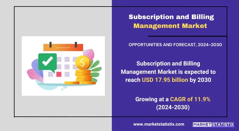 Subscription and Billing Management Market insights on growth, trends, and future projections