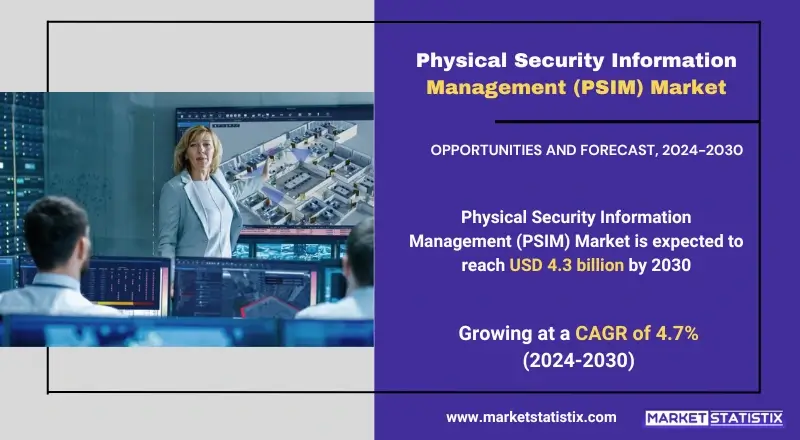 Physical Security Information Management (PSIM) Market highlighting advanced technologies, industry growth, and fraud prevention strategies