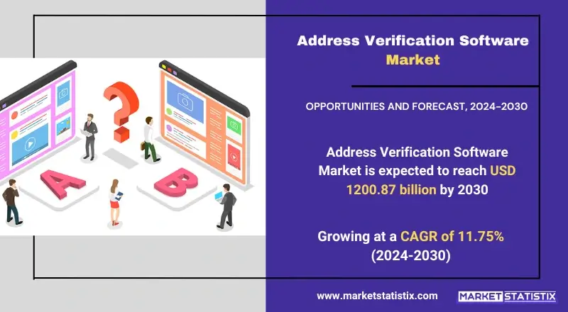 Address Verification Software Market insights on growth, trends, and future projections