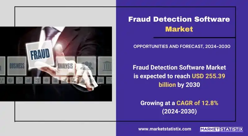 Fraud Detection Software Market, highlighting advanced technologies, industry growth, and fraud prevention strategies