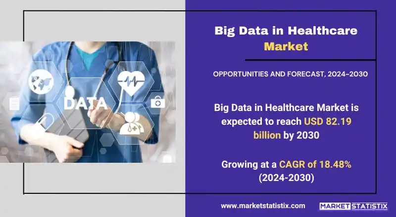 Big Data in Healthcare Market analysis and industry growth