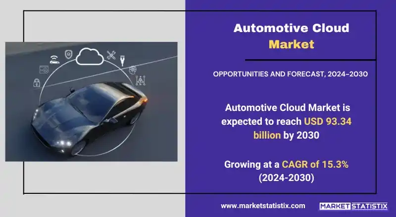 Automotive Cloud Market growth, key players, and technological advancements shaping the industry