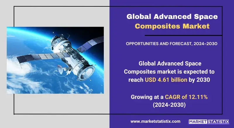 Advanced Space Composites Market, highlighting advanced technologies, industry growth, and fraud prevention strategies