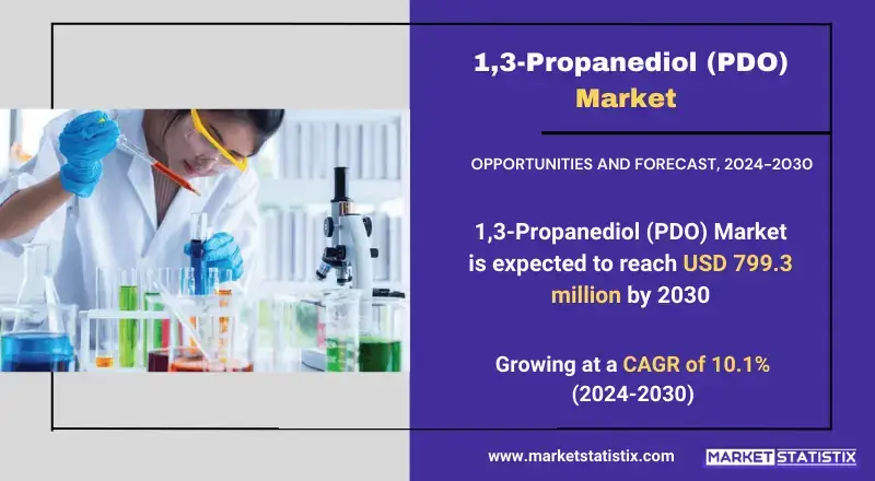 1,3-Propanediol (PDO) Market analysis, covering growth drivers and industry trends