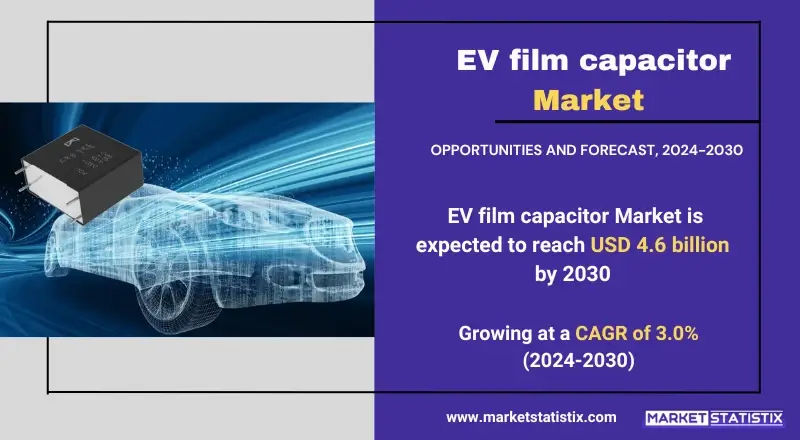 EV film capacitor used in electric vehicles for energy storage and power management solutions