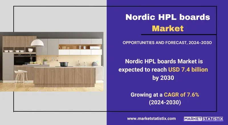 Nordic HPL boards market trends and growth in durable surface materials