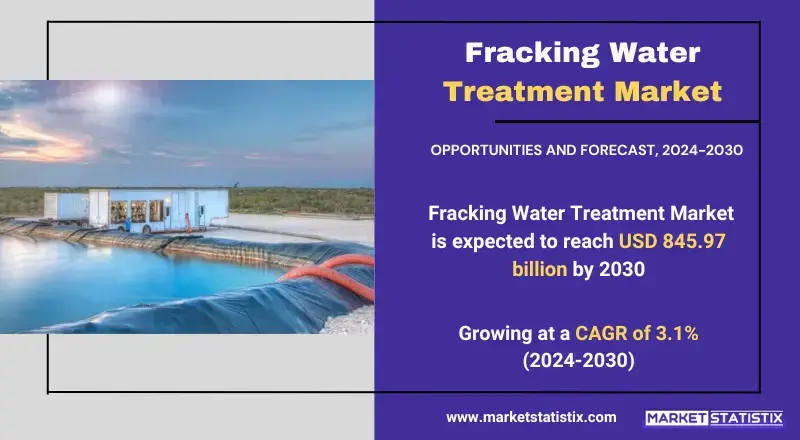 Fracking Water Treatment Market analysis and industry growth