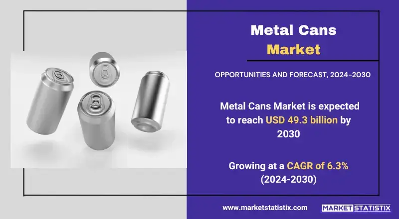 Metal Cans Market trends, growth analysis, and key developments