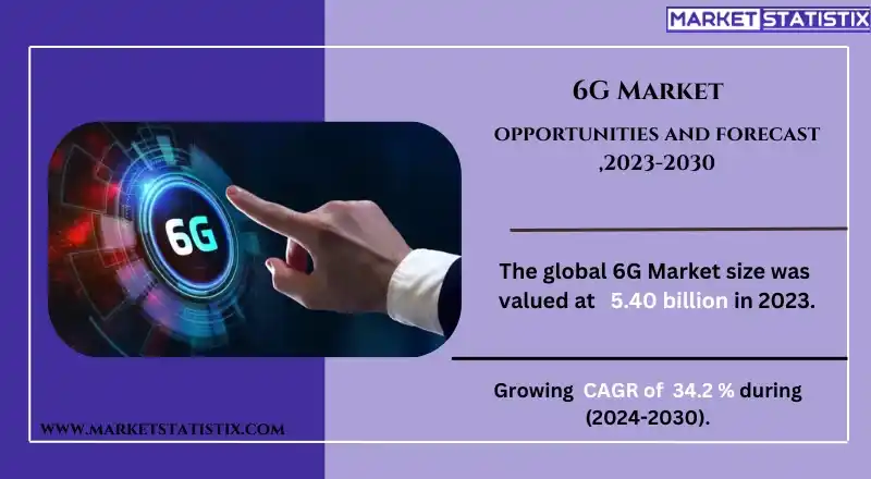 Illustration of 6G wireless technology enabling ultra-fast data speeds and low-latency communication