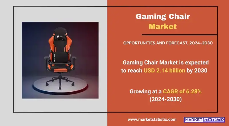 Analysis of the Gaming Chair Market, detailing trends in comfort and customization