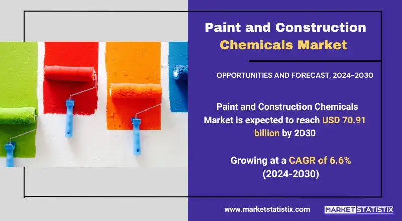 Paint and Construction Chemicals Market overview, showcasing key players and market dynamics