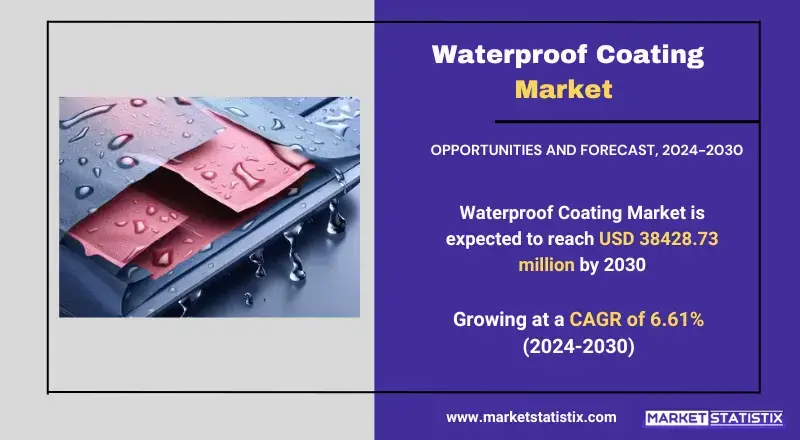 Overview of the Waterproof Coating Market, highlighting trends and applications for moisture-resistant solutions