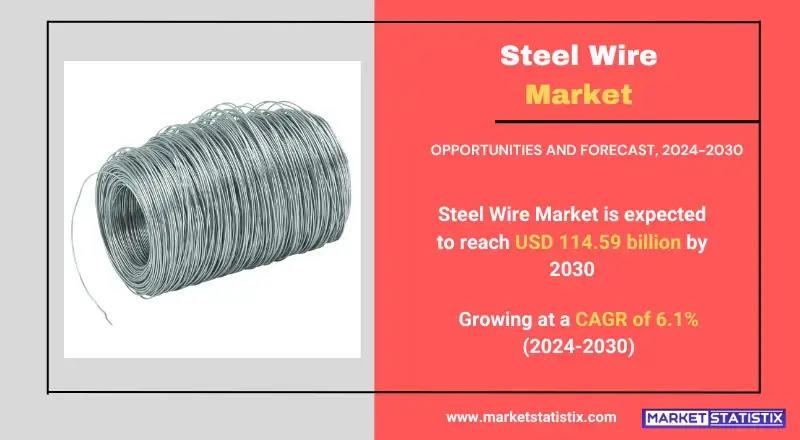 Steel Wire Market trends, applications, and growth in construction and manufacturing