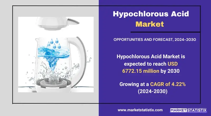 Hypochlorous Acid Market uses, trends, and growth in disinfectants and healthcare