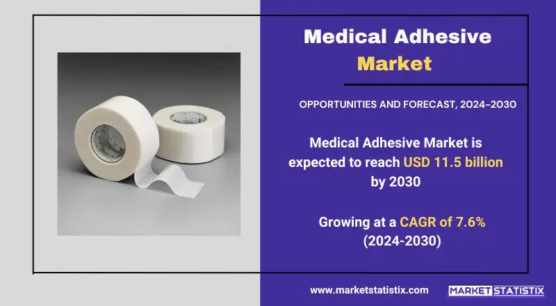 Medical Adhesive Market applications, trends, and growth in healthcare solutions