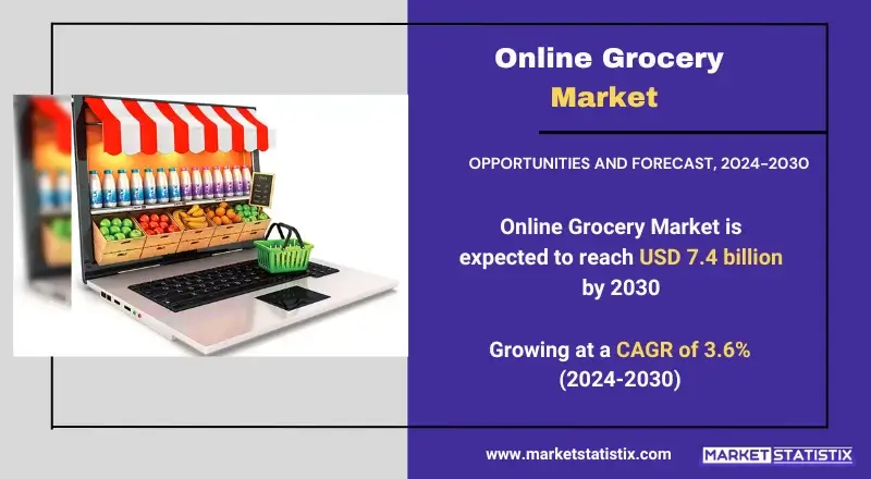 Online Grocery Market trends, growth, and consumer demand in e-commerce food shopping