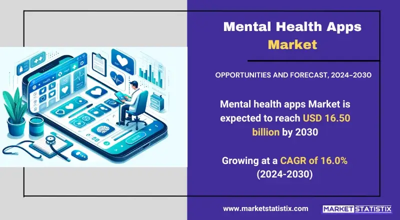 Overview of the Mental Health Apps Market Trends and Growth Potential