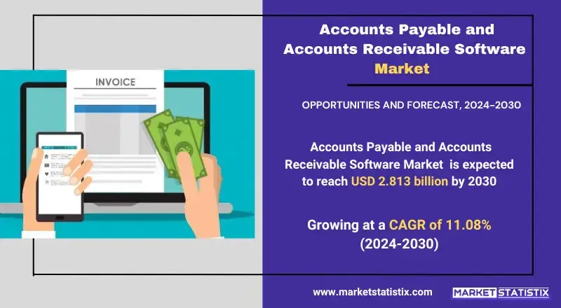 Accounts Payable & Accounts Receivable Software Market highlighting advanced technologies, industry growth, and fraud prevention strategies