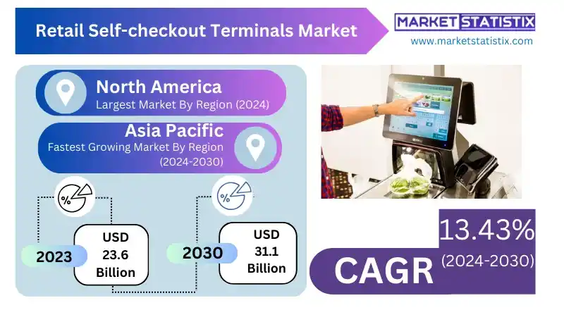 Infographic illustrating the growth trends and market projections for augmented reality technology